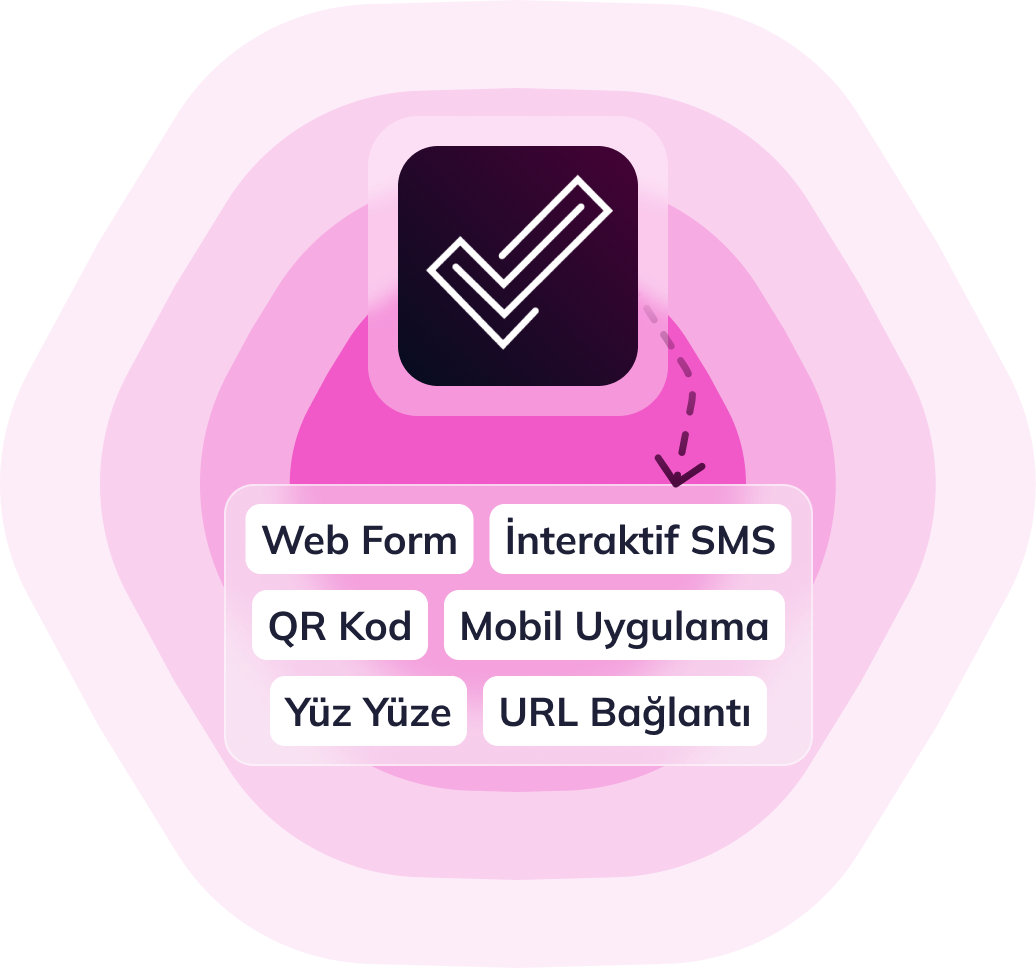 izin toplama kanalları